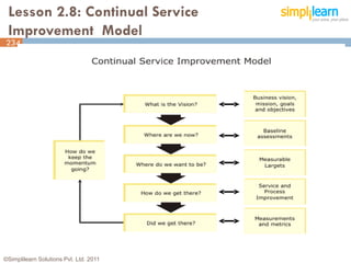 Lesson 2.8: Continual Service
 Improvement Model
234
234




©Simplilearn Solutions Pvt. Ltd. 2011
 