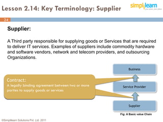 Lesson 2.14: Key Terminology: Supplier
 24

    Supplier:

    A Third party responsible for supplying goods or Services that are required
    to deliver IT services. Examples of suppliers include commodity hardware
    and software vendors, network and telecom providers, and outsourcing
    Organizations.

                                                                  Business


    Contract:
    A legally binding agreement between two or more           Service Provider
    parties to supply goods or services


                                                                  Supplier

                                                            Fig: A Basic value Chain

©Simplilearn Solutions Pvt. Ltd. 2011                                                  24
 