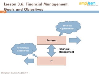 Lesson 3.6: Financial Management:
  Goals and Objectives
 57




                                                      Business
                                                    Opportunities



                                        Business

                     Technology
                                                   Financial
                     Capabilities
                                                   Management


                                           IT



©Simplilearn Solutions Pvt. Ltd. 2011                               57
 
