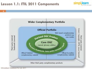 Lesson 1.1: ITIL 2011 Components
  6




©Simplilearn Solutions Pvt. Ltd. 2011   6
 