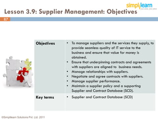 Lesson 3.9: Supplier Management: Objectives
 87




                             Objectives   • To manage suppliers and the services they supply, to
                                            provide seamless quality of IT service to the
                                            business and ensure that value for money is
                                            obtained.
                                          • Ensure that underpinning contracts and agreements
                                            with suppliers are aligned to business needs.
                                          • Manage relationships with suppliers.
                                          • Negotiate and agree contracts with suppliers.
                                          • Manage supplier performance.
                                          • Maintain a supplier policy and a supporting
                                            Supplier and Contract Database (SCD).
                             Key terms    • Supplier and Contract Database (SCD)




©Simplilearn Solutions Pvt. Ltd. 2011                                                         87
 