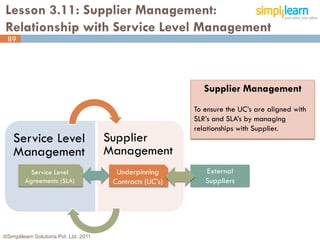 Lesson 3.11: Supplier Management:
Relationship with Service Level Management
 89




                                                               Supplier Management
                                                            To ensure the UC’s are aligned with
                                                            SLR’s and SLA’s by managing
                                                            relationships with Supplier.
    Service Level                       Supplier
    Management                          Management
           Service Level                  Underpinning         External
         Agreements (SLA)                Contracts (UC’s)      Suppliers




©Simplilearn Solutions Pvt. Ltd. 2011                                                             89
 