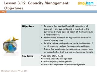 Lesson 3.12: Capacity Management:
    Objectives
 90




                             Objectives   • To ensure that cost-justifiable IT capacity in all
                                            areas of IT always exists and is matched to the
                                            current and future agreed needs of the business, in
                                            a timely manner.
                                          • Produce and maintain an appropriate and up-to-
                                            date Capacity Plan.
                                          • Provide advice and guidance to the business and IT
                                            on all capacity and performance-related issues
                                          • Ensure that service performance achievements meet
                                            or exceed all of their agreed performance targets.
                             Key terms    • Capacity plan/ CMIS
                                          • Business capacity management
                                          • Service capacity management
                                          • Resource/Component capacity management

©Simplilearn Solutions Pvt. Ltd. 2011                                                         90
 