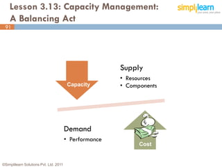 Lesson 3.13: Capacity Management:
    A Balancing Act
 91




                                                        Supply
                                                        • Resources
                                         Capacity       • Components




                                        Demand
                                        • Performance
                                                              Cost


©Simplilearn Solutions Pvt. Ltd. 2011                                  91
 