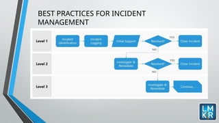 ITIL Framework for org Presentation.pptx