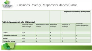 Gestión del Cambio Organizacional | PDF