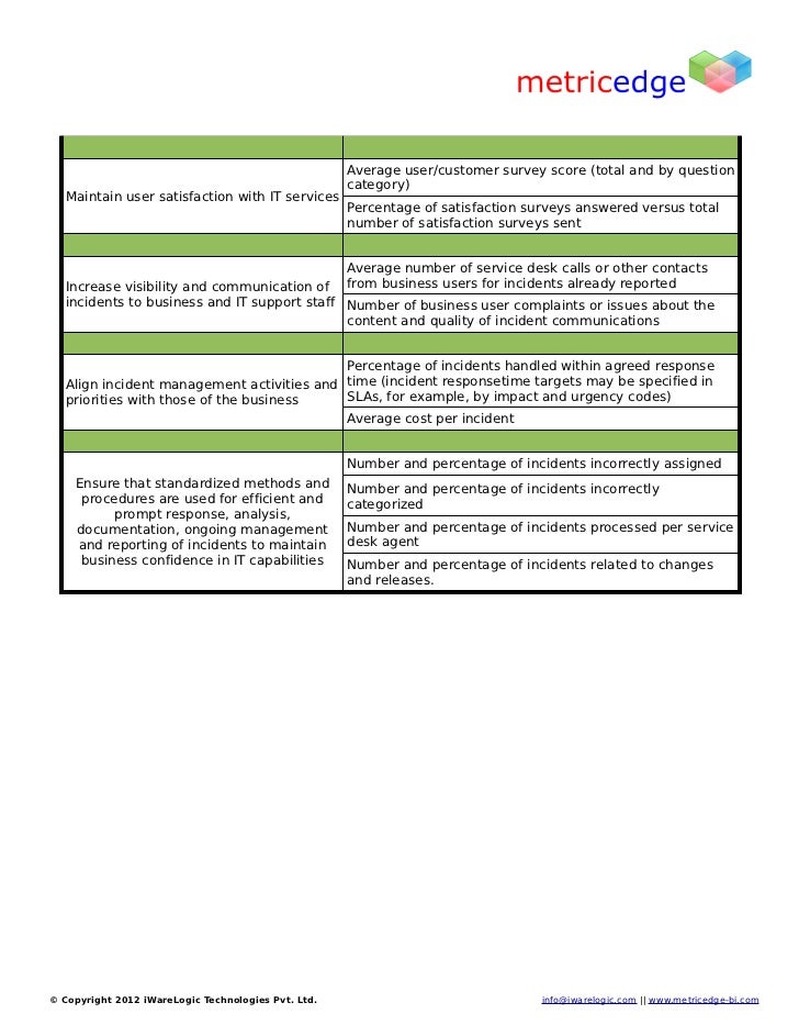 Itil Incident Management Reports Incident Management Reporting Inc