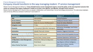 Modern IT Service Management Transformation - ITIL Indonesia | PDF