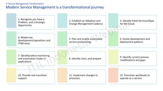 Modern IT Service Management Transformation - ITIL Indonesia | PDF