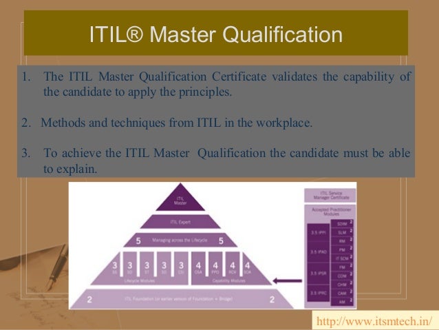 Itil intermediate certification