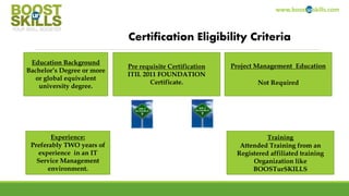 www.boosturskills.com
Certification Eligibility Criteria
Education Background
Bachelor’s Degree or more
or global equivalent
university degree.
Pre requisite Certification
ITIL 2011 FOUNDATION
Certificate.
Project Management Education
Not Required
Experience:
Preferably TWO years of
experience in an IT
Service Management
environment.
Training
Attended Training from an
Registered affiliated training
Organization like
BOOSTurSKILLS
 