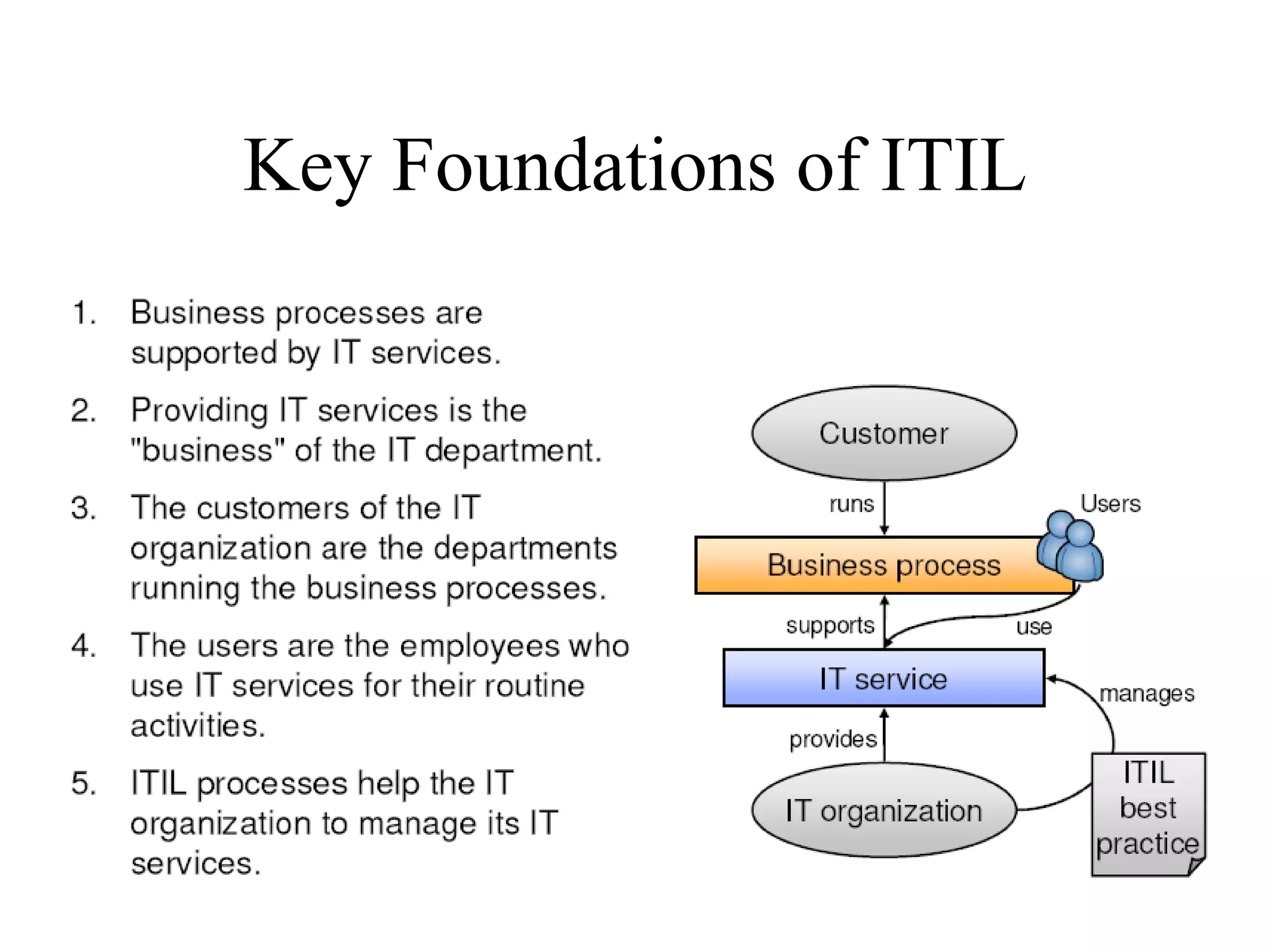 Key Foundations of ITIL 