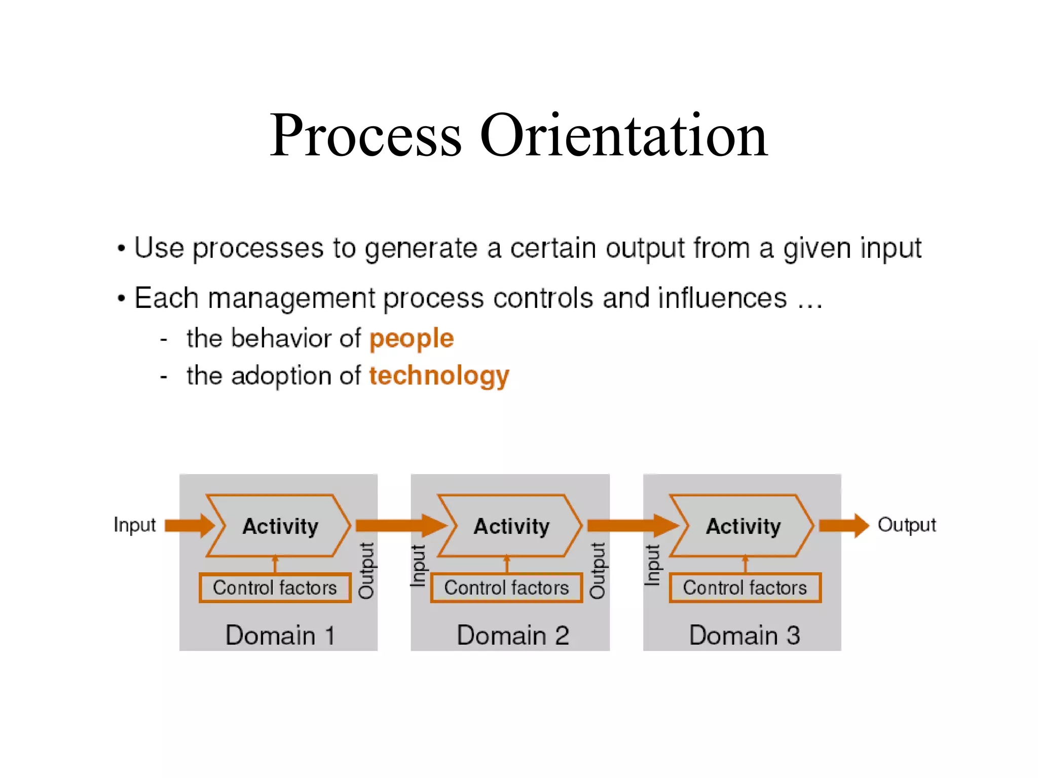 Process Orientation 