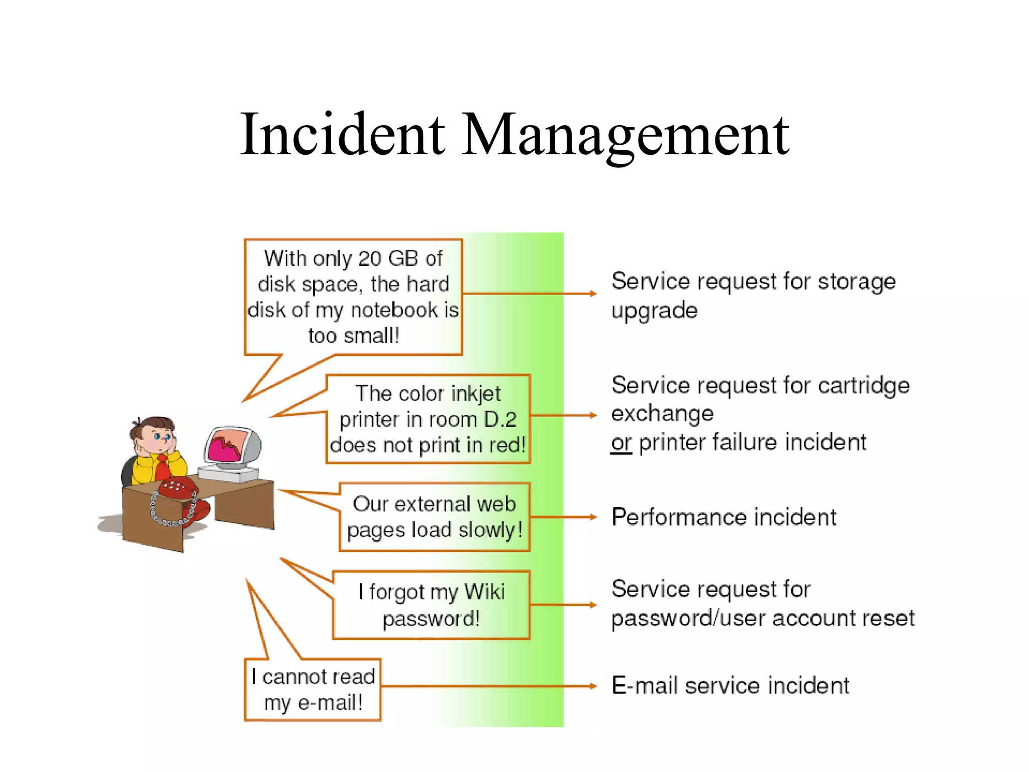 Incident Management 