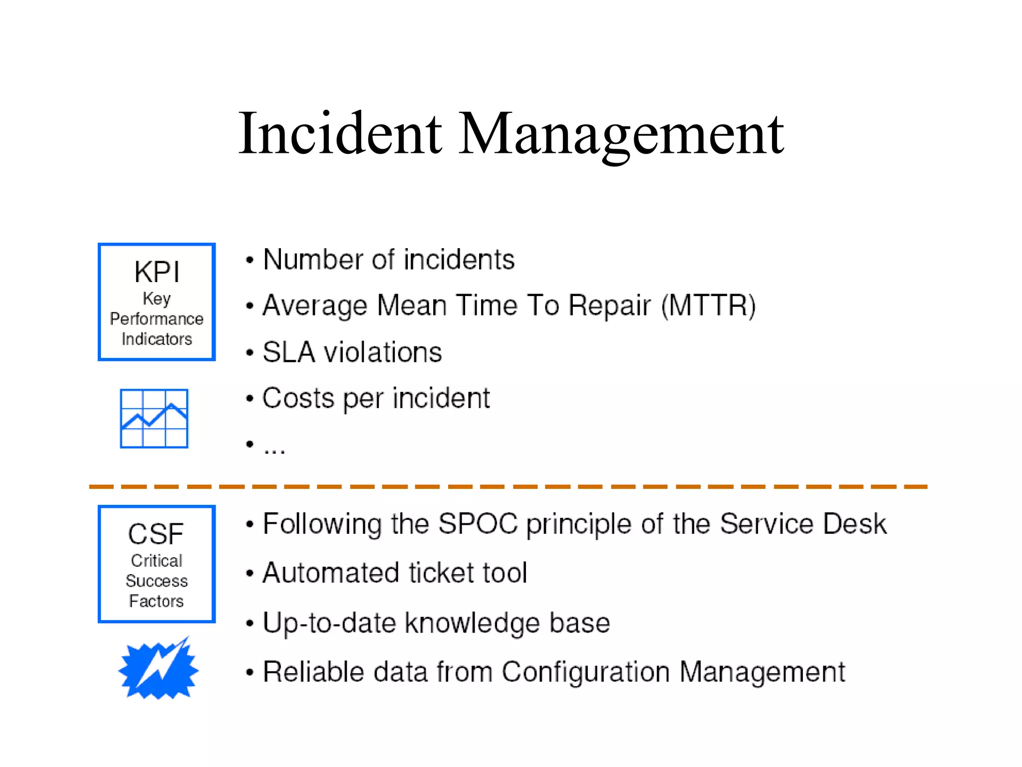 Incident Management 