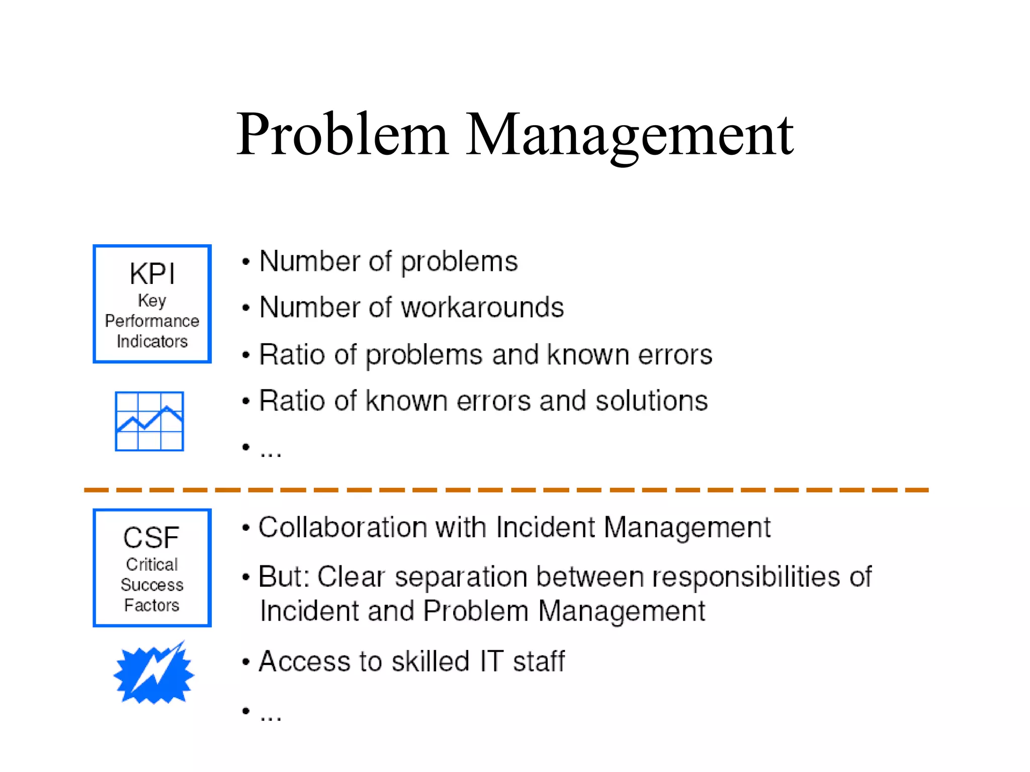 Problem Management 