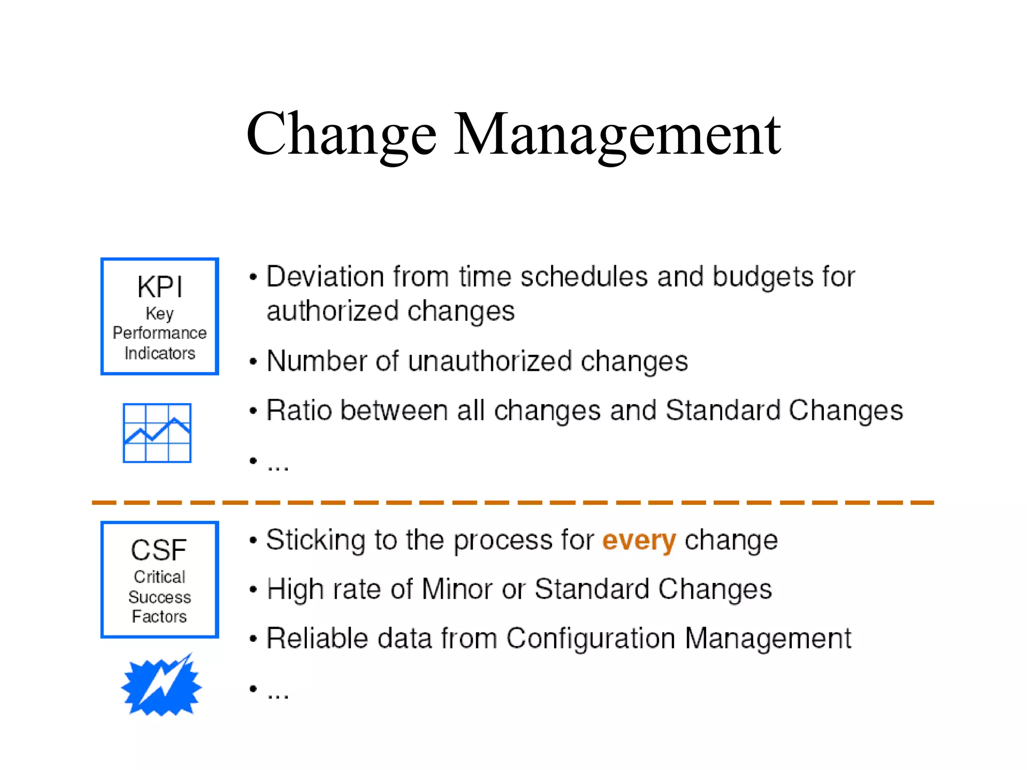 Change Management 