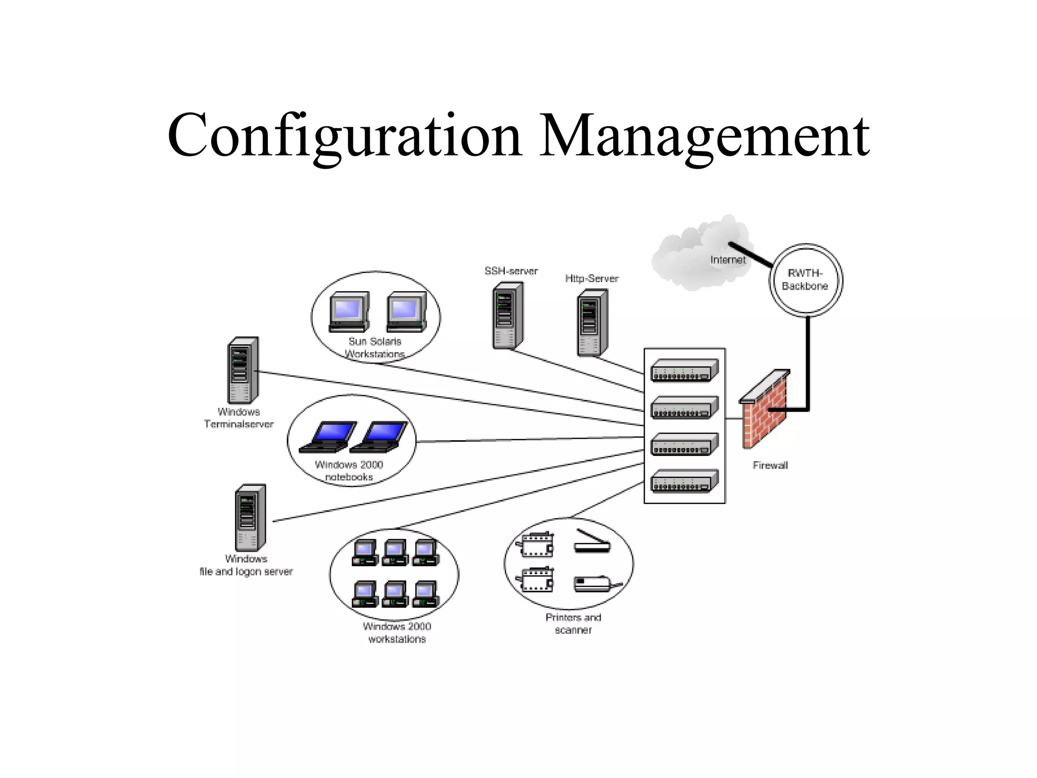 Configuration Management 
