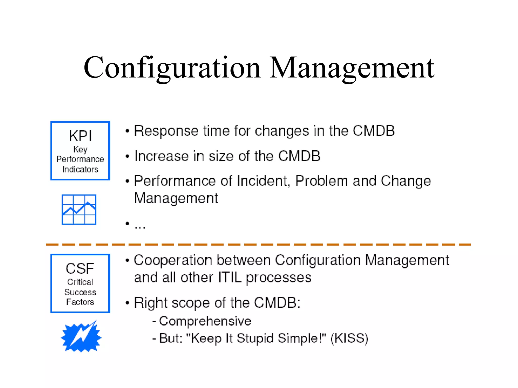Configuration Management 
