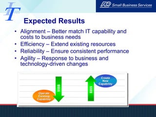 Expected Results Alignment – Better match IT capability and costs to business needs Efficiency – Extend existing resources Reliability – Ensure consistent performance Agility – Response to business and technology-driven changes 