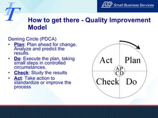 How to get there - Quality Improvement Model Deming Circle (PDCA) Plan : Plan ahead for change. Analyze and predict the results. Do : Execute the plan, taking small steps in controlled circumstances. Check : Study the results Act : Take action to standardize or improve the process 
