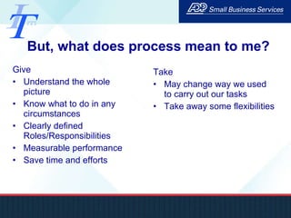 But, what does process mean to me? Give Understand the whole picture Know what to do in any circumstances Clearly defined Roles/Responsibilities Measurable performance Save time and efforts Take May change way we used to carry out our tasks Take away some flexibilities 