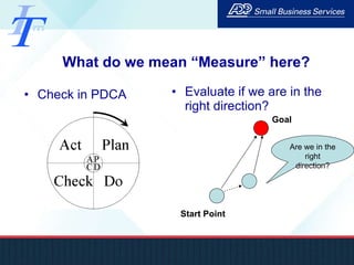 What do we mean “Measure” here? Check in PDCA Evaluate if we are in the right direction? Are we in the right direction? Start Point Goal 