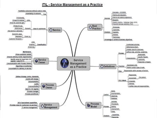 ITIL_Introductio_ITIL_IntroductioNn.pptx