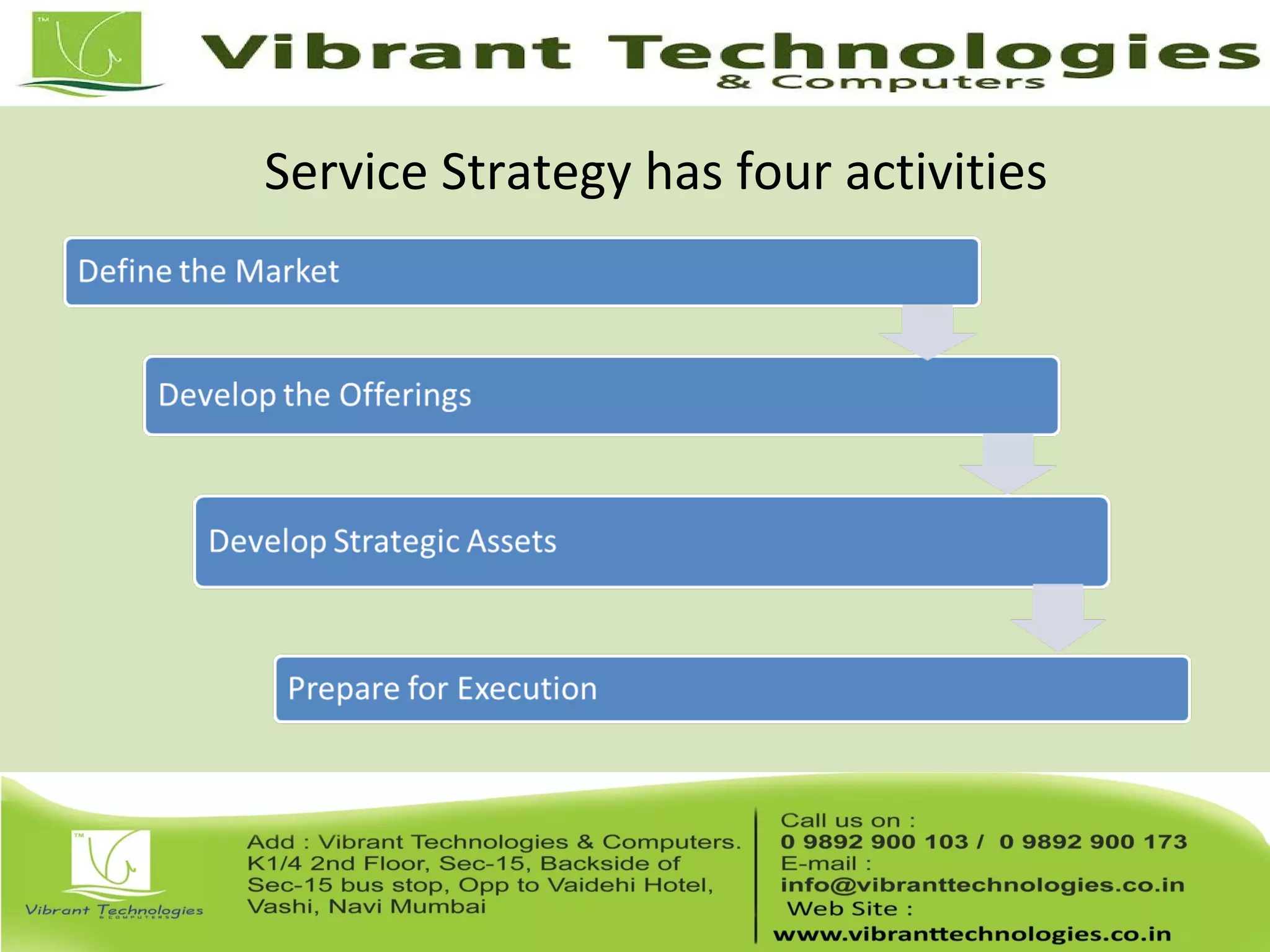 Service Strategy has four activities
 