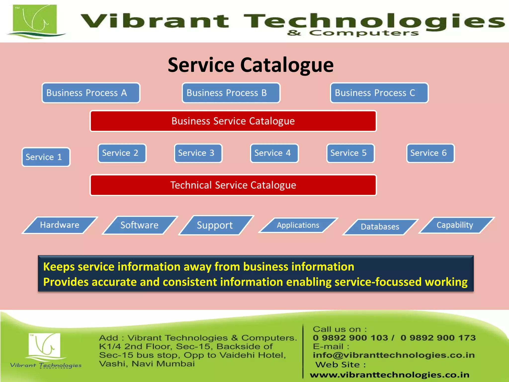 Service Catalogue
Keeps service information away from business information
Provides accurate and consistent information enabling service-focussed working
 
