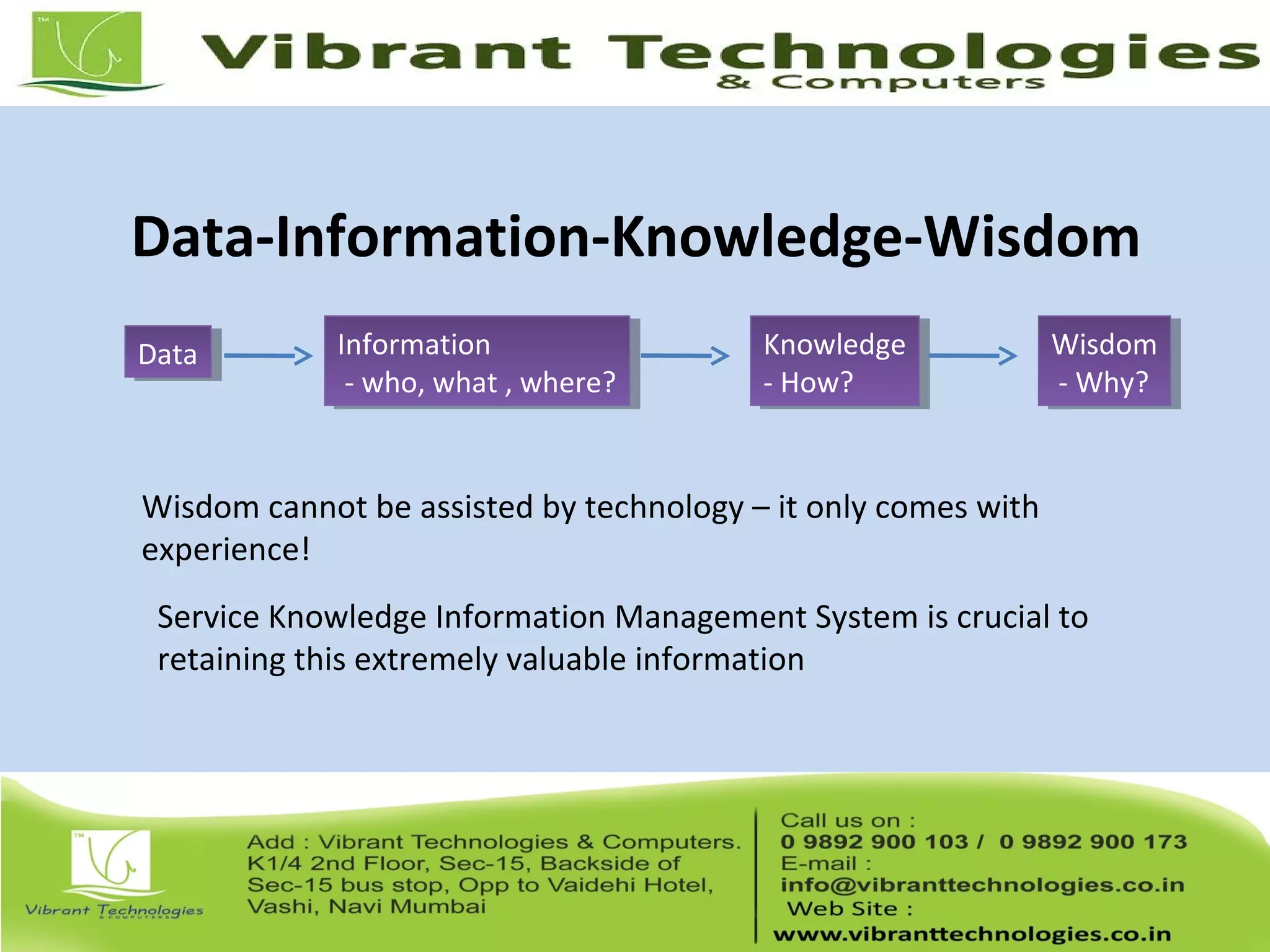 Data-Information-Knowledge-Wisdom
DataData Information
- who, what , where?
Information
- who, what , where?
Knowledge
- How?
Knowledge
- How?
Wisdom
- Why?
Wisdom
- Why?
Wisdom cannot be assisted by technology – it only comes with
experience!
Service Knowledge Information Management System is crucial to
retaining this extremely valuable information
 