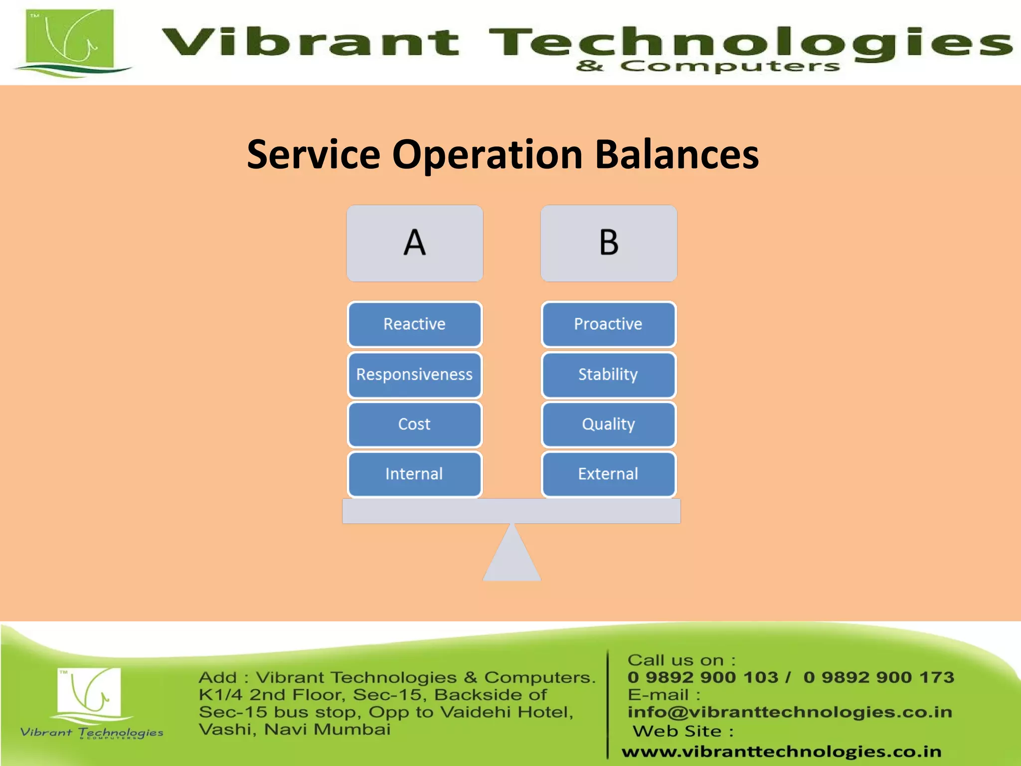Service Operation Balances
 