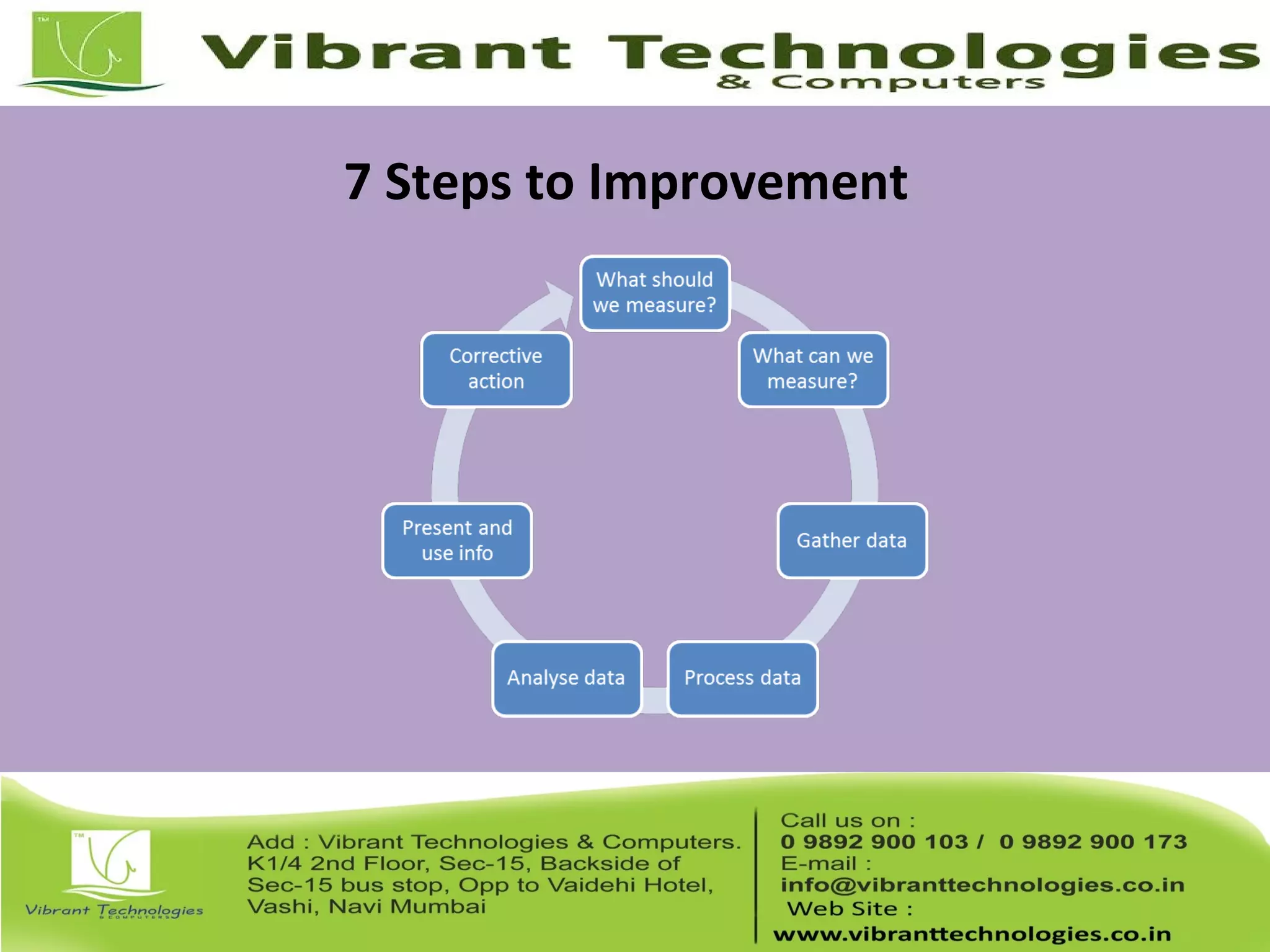 7 Steps to Improvement
 