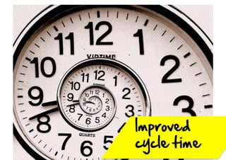 Improved  
cycle  time  

 