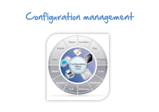 Configuration  management  

 