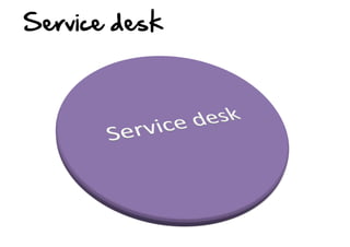 Service  desk  

 