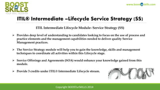 www.boosturskills.com
ITIL® Intermediate –Lifecycle Service Strategy (SS)
ITIL Intermediate Lifecycle Module- Service Strategy (SS)
 Provides deep level of understanding to candidates looking to focus on the use of process and
practice elements and the management capabilities needed to deliver quality Service
Management practices.
 The Service Strategy module will help you to gain the knowledge, skills and management
techniques to coordinate all activities within this Lifecycle stage.
 Service Offerings and Agreements (SOA) would enhance your knowledge gained from this
module.
 Provide 3 credits under ITIL® Intermediate Lifecycle stream.
Copyright BOOSTurSKILLS 2014
 