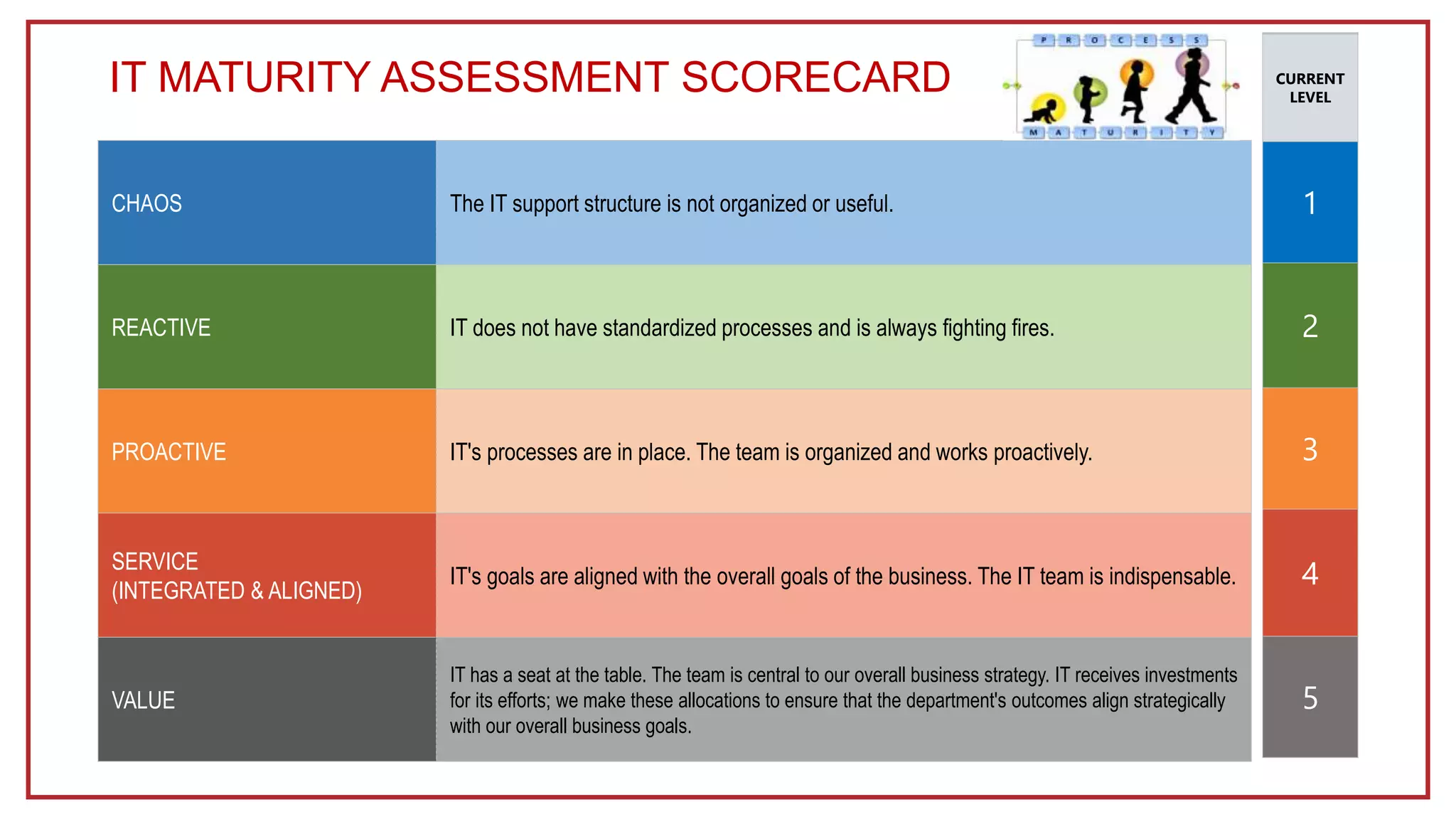 ITILMaturityModel_PPT.pptx