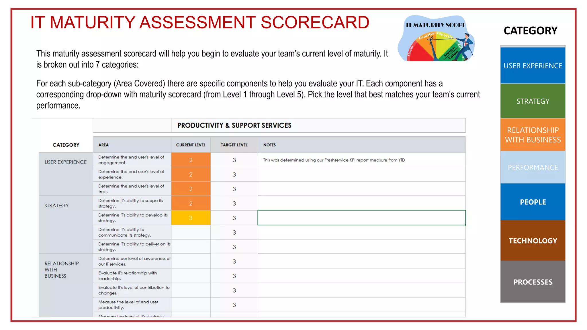 ITILMaturityModel_PPT.pptx