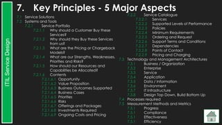 ITIL Mind Map v1.0 - ITIL Service Design | PPT