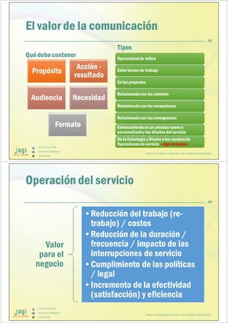 (51) 9-8935-4789
proyectos_tic@jagi.pe
www.jagi.pe
43
El valor de la comunicación
Qué debecontener
Tipos
Operacionalde rutinaOperacionalde rutina
Entre turnos de trabajoEntre turnos de trabajo
En los proyectosEn los proyectos
Relacionadacon los cambiosRelacionadacon los cambios
Relacionadacon las excepcionesRelacionadacon las excepciones
Relacionadacon las emergenciasRelacionadacon las emergencias
Entrenamientoen un proceso nuevoo
personalizadoy los diseñosdel servicio
Entrenamientoen un proceso nuevoo
personalizadoy los diseñosdel servicio
De la Estrategia y Diseño a los equiposde
Operacionesde servicio –algo recíproco
De la Estrategia y Diseño a los equiposde
Operacionesde servicio –algo recíproco
Propósito
Acción -
resultado
Audiencia Necesidad
Formato
JUNTO A TU EMPRESA APOYANDO LAS GRANDES INNOVACIONES
(51) 9-8935-4789
proyectos_tic@jagi.pe
www.jagi.pe
Operación del servicio
Valor
para el
negocio
•Reducción del trabajo (re-
trabajo) / costos
•Reducción de la duración /
frecuencia / impacto de las
interrupciones de servicio
•Cumplimiento de las políticas
/ legal
•Incremento de la efectividad
(satisfacción) y eficiencia
JUNTO A TU EMPRESA APOYANDO LAS GRANDES INNOVACIONES
44
 