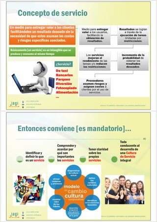 (51) 9-8935-4789
proyectos_tic@jagi.pe
www.jagi.pe
45
Concepto de servicio
Un medio para entregar valor a los clientes
facilitándoles un resultado deseado sin la
necesidad de que estos asuman los costos
y riesgos específicos asociados.
Un medio para entregar valor a los clientes
facilitándoles un resultado deseado sin la
necesidad de que estos asuman los costos
y riesgos específicos asociados.
Básicamente[un servicio] es unintangibleque se
produce y consumeal mismotiempo
Básicamente[un servicio] es unintangibleque se
produce y consumeal mismotiempo
¿Servicio?¿Servicio?
De taxi
Bancarios
Parqueo
Diversión
Fotocopiado
Alimentación
…
JUNTO A TU EMPRESA APOYANDO LAS GRANDES INNOVACIONES
(51) 9-8935-4789
proyectos_tic@jagi.pe
www.jagi.pe
46
Entoncesconviene[es mandatorio]…
JUNTO A TU EMPRESA APOYANDO LAS GRANDES INNOVACIONES
Identificar y
definir lo que
es un servicio
Comprender y
acordar por
qué son
importantes
los servicios
Tener claridad
sobre los
propios
servicios
Todo
conducenteal
desarrollode
una Cultura
de Servicio
integral
 