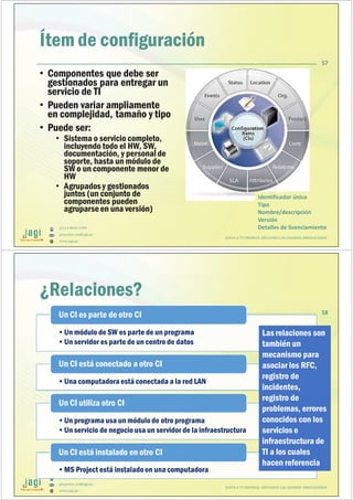 (51) 9-8935-4789
proyectos_tic@jagi.pe
www.jagi.pe
57
Ítem de configuración
• Componentes que debe ser
gestionados para entregar un
servicio de TI
• Pueden variar ampliamente
en complejidad, tamaño y tipo
• Puede ser:
• Sistema o servicio completo,
incluyendo todo el HW, SW,
documentación, y personal de
soporte, hasta un módulo de
SW o un componente menor de
HW
• Agrupados y gestionados
juntos (un conjunto de
componentes pueden
agruparseen una versión)
JUNTO A TU EMPRESA APOYANDO LAS GRANDES INNOVACIONES
Identificador único
Tipo
Nombre/descripción
Versión
Detalles de licenciamiento
(51) 9-8935-4789
proyectos_tic@jagi.pe
www.jagi.pe
58
¿Relaciones?
•Un módulo de SW es parte de un programa
•Un servidor es parte de un centro de datos
Un CI es parte de otro CI
•Una computadora está conectada a la red LAN
Un CI está conectado a otro CI
•Un programa usa un módulode otro programa
•Un servicio de negocio usa un servidor de la infraestructura
Un CI utiliza otro CI
•MS Project está instaladoen una computadora
Un CI está instalado en otro CI
Las relaciones son
también un
mecanismo para
asociar los RFC,
registro de
incidentes,
registro de
problemas, errores
conocidos con los
servicios e
infraestructura de
TI a los cuales
hacen referencia
JUNTO A TU EMPRESA APOYANDO LAS GRANDES INNOVACIONES
 