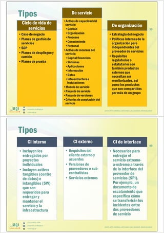 (51) 9-8935-4789
proyectos_tic@jagi.pe
www.jagi.pe
59
Tipos
Ciclo de vida de
servicios
•Caso de negocio
•Planes de gestión de
servicios
•SDP
•Planes de desplieguey
cambio
•Planes de prueba
De servicio
•Activos de capacidaddel
servicio:
•Gestión
•Organización
•Procesos
•Conocimiento
•Personal
•Activos de recursos del
servicio:
•Capital financiero
•Sistemas
•Aplicaciones
•Información
•Datos
•Infraestructurae
instalaciones
•Modelode servicio
•Paquetede servicio
•Paquetede versiones
•Criterios de aceptación del
servicio
De organización
•Estrategia del negocio
•Políticas internasde la
organización pero
independientesdel
proveedor de servicios
•Requisitos
regulatorioso
estatutarios son
también productos
externos que
necesitan ser
monitorizados,así
como los productos
que son compartidos
por más de un grupo
JUNTO A TU EMPRESA APOYANDO LAS GRANDES INNOVACIONES
(51) 9-8935-4789
proyectos_tic@jagi.pe
www.jagi.pe
60
Tipos
CI interno
• Incluyen los
entregados por
proyectos
individuales
• Incluyen activos
tangibles (centro
de datos) e
intangibles (SW)
que son
requeridos para
entregar y
mantener el
servicio y la
infraestructura
CI externo
• Requisitos del
cliente externo y
acuerdos
• Versiones de
proveedores o sub-
contratistas
• Servicios externos
CI de interface
• Necesarios para
entregar el
servicio extremo-
a-extremo a través
de la interface del
proveedor de
servicios (SPI).
Por ejemplo, un
documento de
escalamiento que
especifica cómo
se transferirán los
incidentes entre
dos proveedores
de servicio
JUNTO A TU EMPRESA APOYANDO LAS GRANDES INNOVACIONES
 