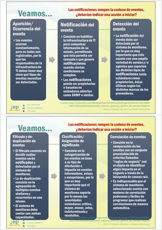 (51) 9-8935-4789
proyectos_tic@jagi.pe
www.jagi.pe
Veamos…
Aparición/
Ocurrencia del
evento
•Los eventos
ocurren
constantemente,
pero no todos son
registrados,por lo
que los
responsablesde la
infraestructurade
TI deben tener muy
claro qué tipos de
eventos necesitan
ser detectados.
Aparición/
Ocurrencia del
evento
•Los eventos
ocurren
constantemente,
pero no todos son
registrados,por lo
que los
responsablesde la
infraestructurade
TI deben tener muy
claro qué tipos de
eventos necesitan
ser detectados.
Notificación del
evento
•Consiste en habilitar
la infraestructurade TI
para comunicar
información de su
estado, permitiendo
que ésta permita ser
censada o que genere
notificaciones
cuando ciertas
condiciones se
cumplen.
•Las notificaciones
puede ser propietarias
o basadasen
estándares abiertos
como SNMP o similar.
Notificación del
evento
•Consiste en habilitar
la infraestructurade TI
para comunicar
información de su
estado, permitiendo
que ésta permita ser
censada o que genere
notificaciones
cuando ciertas
condiciones se
cumplen.
•Las notificaciones
puede ser propietarias
o basadasen
estándares abiertos
como SNMP o similar.
Detección del
evento
•La notificación del
evento debe ser
detectada por el
sistema de monitoreo,
por lo que es muy
importanteque éste
cuente con una amplia
variedadde sondas y/o
agentes que soporten
los distintos tipos de
notificaciones tanto
estándares como
propietarias,éstas
últimas según las
distintas marcas de los
proveedores.
Detección del
evento
•La notificación del
evento debe ser
detectada por el
sistema de monitoreo,
por lo que es muy
importanteque éste
cuente con una amplia
variedadde sondas y/o
agentes que soporten
los distintos tipos de
notificaciones tanto
estándares como
propietarias,éstas
últimas según las
distintas marcas de los
proveedores.
JUNTO A TU EMPRESA APOYANDO LAS GRANDES INNOVACIONES
Fuente: https://www.ibm.com/developerworks/community/blogs/b35561d9-e0ef-48e0-
b455-001f4a64b4da/entry/itil_mejores_practicas_gestion_de_eventos?lang=en
Las notificaciones rompen la cadena de eventos,
¿deberían indicar una acción a iniciar?
(51) 9-8935-4789
proyectos_tic@jagi.pe
www.jagi.pe
Veamos…
Filtrado y de-
duplicación de
eventos
•El filtrado consiste en
decidir cuáles
eventos serán
notificados y
detectados por el
sistema de
monitoreo.
•La de-duplicación
consiste en la
agrupación de
múltiples eventos
similares y
recurrentes en uno
mismo.
•El sistema de
monitoreodebe
contar con ambas
capacidades.
Filtrado y de-
duplicación de
eventos
•El filtrado consiste en
decidir cuáles
eventos serán
notificados y
detectados por el
sistema de
monitoreo.
•La de-duplicación
consiste en la
agrupación de
múltiples eventos
similares y
recurrentes en uno
mismo.
•El sistema de
monitoreodebe
contar con ambas
capacidades.
Clasificación/
Asignación de
significado
•Consiste en la
categorización de
los eventos en base
a su tipode
afectación e
impacto en eventos
informativos,avisos
y excepciones, por lo
que es muy
importanteque el
sistema de
monitoreosoporte
por lo menos las
severidades
estándares:crítica,
mayor,menor, aviso,
indeterminaday
resolutiva.
Clasificación/
Asignación de
significado
•Consiste en la
categorización de
los eventos en base
a su tipode
afectación e
impacto en eventos
informativos,avisos
y excepciones, por lo
que es muy
importanteque el
sistema de
monitoreosoporte
por lo menos las
severidades
estándares:crítica,
mayor,menor, aviso,
indeterminaday
resolutiva.
Correlación de eventos
•Consiste en la
comparación de los
eventos con un conjunto
preestablecidode
criterios llamados
“reglas de negocio” con
el objeto de identificar
algún impactoen el
negocio a través de la
búsqueda de causas raíz.
•Es indispensableque el
sistema de monitoreo
seleccionado cuente con
motores de correlación
poderosos y fáciles de
programar que realicen
correlaciones de manera
automática.
Correlación de eventos
•Consiste en la
comparación de los
eventos con un conjunto
preestablecidode
criterios llamados
“reglas de negocio” con
el objeto de identificar
algún impactoen el
negocio a través de la
búsqueda de causas raíz.
•Es indispensableque el
sistema de monitoreo
seleccionado cuente con
motores de correlación
poderosos y fáciles de
programar que realicen
correlaciones de manera
automática.
JUNTO A TU EMPRESA APOYANDO LAS GRANDES INNOVACIONES
Fuente: https://www.ibm.com/developerworks/community/blogs/b35561d9-e0ef-48e0-
b455-001f4a64b4da/entry/itil_mejores_practicas_gestion_de_eventos?lang=en
Las notificaciones rompen la cadena de eventos,
¿deberían indicar una acción a iniciar?
 