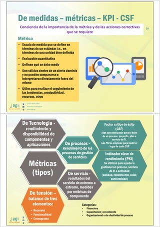 (51) 9-8935-4789
proyectos_tic@jagi.pe
www.jagi.pe
79
De medidas – métricas – KPI - CSF
Métrica
• Escala de medida que se define en
términos de un estándar i.e., en
términos de una unidad bien definida
• Evaluación cuantitativa
• Definen qué se debe medir
• Son válidas dentro de un cierto dominio
y no pueden compararseo
interpretarsedirectamentefuera del
mismo
• Útiles para realizar el seguimientode
las tendencias, productividad,
recursos, otros
Conciencia de la importancia de la métrica y de las acciones correctivas
que se requiere
(51) 9-8935-4789
proyectos_tic@jagi.pe
www.jagi.pe
Métricas
(tipos)
De Tecnología -
rendimiento y
disponibilidad de
componentes y
aplicaciones De procesos -
Rendimiento de los
procesos de gestión
de servicios
De servicio -
resultados del
servicio de extremo a
extremo, medidos
por métricas de
componente
De tensión –
balance de tres
elementos:
• Recursos
• Funcionalidad
• Cronograma
Categorías:
• Financiera
• Capacitación y crecimiento
• Organizacional o de efectividad de proceso
Factor crítico de éxito
(CSF)
Algo que debe pasar para el éxito
de un proceso, proyecto, plan o
servicio de TI.
Los PKI se emplean para medir el
logro de cada CSF
Indicador clave de
rendimiento (PKI)
Se utilizan paraayudara
gestionar un proceso, servicio
de TI o actividad
(calidad,rendimiento,valor,
conformidad)
 