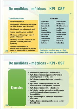 (51) 9-8935-4789
proyectos_tic@jagi.pe
www.jagi.pe
81
De medidas – métricas – KPI - CSF
Consideraciones
• Inicie con prudencia
• Identifiquela métrica relevantepara el
servicio relevante[para el negocio]
• Identifiquelo que debe y puedemedir
• Cuenta la calidad, no la cantidad
• Madureel servicio y los procesos de
gestión del servicio
• Mantenga una visión holística de los
procesos y sus KPI [correlación,
vigencia]
• Es mejor tener un punto de
comparación poco fiable a no tener un
punto de comparación en lo absoluto
Analizar
• Necesidad
• Frecuencia
• Presentación
• Decisión
• Rapidez
• Disponibilidad
• Estabilidad
• Precisión
• Sensibilidad
• Adaptación
• Esfuerzo
• Restricciones
• Limitaciones
• Modificadores de
resultados
• Posibles
incoherencias
• Responsables
• Mejoras
• Tolerancias
• Umbrales
• Entreotros
El éxito está en cómo reporta -- Todo
acerca de los reportes, métricas y KPI's
(51) 9-8935-4789
proyectos_tic@jagi.pe
www.jagi.pe
De medidas – métricas – KPI - CSF
• # de eventos por categoría e importancia
• # y % de eventos que requieren intervención
humana y si esto se llevó a cabo
• # y % de eventos que dio lugar a incidentes y
cambios
• # y % de los sucesos provocados por los
problemas existentes y errores conocidos
• # y % de eventos repetidos o duplicados
• # y % de los eventos que indican problemas de
rendimiento y potenciales problemas de
disponibilidad
• # y % de cada tipo de evento por plataforma o
aplicación
• # y tasa de eventos comparados con el número
de incidentes
EjemplosEjemplos
 