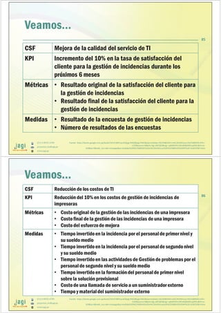 (51) 9-8935-4789
proyectos_tic@jagi.pe
www.jagi.pe
Veamos…
CSF Mejora de la calidad del servicio de TI
KPI Incremento del 10% en la tasa de satisfacción del
cliente para la gestión de incidencias durante los
próximos 6 meses
Métricas • Resultado original de la satisfacción del cliente para
la gestión de incidencias
• Resultado final de la satisfacción del cliente para la
gestión de incidencias
Medidas • Resultado de la encuesta de gestión de incidencias
• Número de resultados de las encuestas
85
Fuente: https://books.google.com.pe/books?id=iE18KlYsas4C&pg=PA63&lpg=PA63&dq=medidas+%E2%80%93+m%C3%A9tricas+%E2%80%93+KPI+-
+CSF&source=bl&ots=Gg-cdtFQED&sig=-sp9dfJHIFcC8YoBQ6Dt05upWEU&hl=es-
419&sa=X&redir_esc=y#v=onepage&q=medidas%20%E2%80%93%20m%C3%A9tricas%20%E2%80%93%20KPI%20-%20CSF&f=false
(51) 9-8935-4789
proyectos_tic@jagi.pe
www.jagi.pe
Veamos…
CSF Reducción de los costos de TI
KPI Reducción del 10% en los costos de gestión de incidencias de
impresoras
Métricas • Costo original de la gestión de las incidencias de una impresora
• Costo final de la gestión de las incidencias de una impresora
• Costo del esfuerzode mejora
Medidas • Tiempo invertido en la incidencia por el personalde primernivel y
su sueldo medio
• Tiempo invertido en la incidencia por el personalde segundo nivel
y su sueldo medio
• Tiempo invertido en las actividades de Gestión de problemas por el
personalde segundo nivel y su sueldo medio
• Tiempo invertido en la formación del personalde primer nivel
sobre la solución provisional
• Costo de una llamada de servicio a un suministradorexterno
• Tiempo y materialdel suministradorexterno
86
Fuente: https://books.google.com.pe/books?id=iE18KlYsas4C&pg=PA63&lpg=PA63&dq=medidas+%E2%80%93+m%C3%A9tricas+%E2%80%93+KPI+-
+CSF&source=bl&ots=Gg-cdtFQED&sig=-sp9dfJHIFcC8YoBQ6Dt05upWEU&hl=es-
419&sa=X&redir_esc=y#v=onepage&q=medidas%20%E2%80%93%20m%C3%A9tricas%20%E2%80%93%20KPI%20-%20CSF&f=false
 