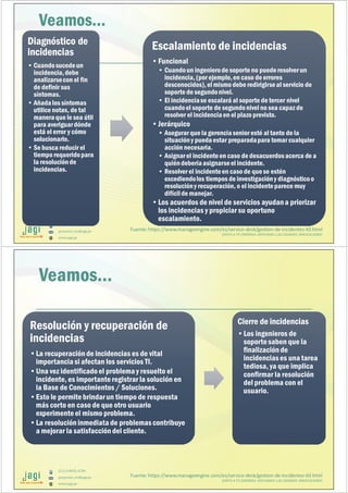 (51) 9-8935-4789
proyectos_tic@jagi.pe
www.jagi.pe
Veamos…
Diagnóstico de
incidencias
• Cuandosucedeun
incidencia,debe
analizarsecon el fin
de definir sus
síntomas.
• Añadalos síntomas
utilice notas, de tal
maneraque le sea útil
para averiguardónde
está el error y cómo
solucionarlo.
• Se busca reducir el
tiempo requeridopara
la resoluciónde
incidencias.
Diagnóstico de
incidencias
• Cuandosucedeun
incidencia,debe
analizarsecon el fin
de definir sus
síntomas.
• Añadalos síntomas
utilice notas, de tal
maneraque le sea útil
para averiguardónde
está el error y cómo
solucionarlo.
• Se busca reducir el
tiempo requeridopara
la resoluciónde
incidencias.
Escalamiento de incidencias
•Funcional
• Cuandoun ingenierode soporte no puederesolver un
incidencia,(por ejemplo,en caso de errores
desconocidos),el mismo debe redirigirseal servicio de
soporte de segundonivel.
• El incidenciase escalará al soporte de tercer nivel
cuandoel soporte de segundonivel no sea capaz de
resolver el incidenciaen el plazo previsto.
•Jerárquico
• Asegurar que la gerenciasenior esté al tanto de la
situacióny puedaestar preparadapara tomar cualquier
acción necesaria.
• Asignarel incidenteen caso de desacuerdosacerca de a
quiéndeberíaasignarseel incidente.
• Resolver el incidenteen caso de quese estén
excediendolos tiempos de investigacióny diagnósticoo
resolucióny recuperación, o el incidenteparece muy
difícilde manejar.
•Los acuerdos de nivel de servicios ayudana priorizar
los incidencias y propiciar su oportuno
escalamiento.
Escalamiento de incidencias
•Funcional
• Cuandoun ingenierode soporte no puederesolver un
incidencia,(por ejemplo,en caso de errores
desconocidos),el mismo debe redirigirseal servicio de
soporte de segundonivel.
• El incidenciase escalará al soporte de tercer nivel
cuandoel soporte de segundonivel no sea capaz de
resolver el incidenciaen el plazo previsto.
•Jerárquico
• Asegurar que la gerenciasenior esté al tanto de la
situacióny puedaestar preparadapara tomar cualquier
acción necesaria.
• Asignarel incidenteen caso de desacuerdosacerca de a
quiéndeberíaasignarseel incidente.
• Resolver el incidenteen caso de quese estén
excediendolos tiempos de investigacióny diagnósticoo
resolucióny recuperación, o el incidenteparece muy
difícilde manejar.
•Los acuerdos de nivel de servicios ayudana priorizar
los incidencias y propiciar su oportuno
escalamiento.
JUNTO A TU EMPRESA APOYANDO LAS GRANDES INNOVACIONES
Fuente: https://www.manageengine.com/es/service-desk/gestion-de-incidentes-itil.html
(51) 9-8935-4789
proyectos_tic@jagi.pe
www.jagi.pe
Veamos…
Resolución y recuperación de
incidencias
•La recuperación de incidencias es de vital
importancia si afectan los servicios TI.
•Una vez identificadoel problema y resuelto el
incidente, es importanteregistrar la solución en
la Base de Conocimientos / Soluciones.
•Esto le permitebrindarun tiempo de respuesta
más corto en caso de que otro usuario
experimenteel mismo problema.
•La resolución inmediata de problemas contribuye
a mejorar la satisfacción del cliente.
Resolución y recuperación de
incidencias
•La recuperación de incidencias es de vital
importancia si afectan los servicios TI.
•Una vez identificadoel problema y resuelto el
incidente, es importanteregistrar la solución en
la Base de Conocimientos / Soluciones.
•Esto le permitebrindarun tiempo de respuesta
más corto en caso de que otro usuario
experimenteel mismo problema.
•La resolución inmediata de problemas contribuye
a mejorar la satisfacción del cliente.
Cierre de incidencias
•Los ingenieros de
soportesaben que la
finalización de
incidencias es una tarea
tediosa, ya que implica
confirmar la resolución
del problema con el
usuario.
Cierre de incidencias
•Los ingenieros de
soportesaben que la
finalización de
incidencias es una tarea
tediosa, ya que implica
confirmar la resolución
del problema con el
usuario.
JUNTO A TU EMPRESA APOYANDO LAS GRANDES INNOVACIONES
Fuente: https://www.manageengine.com/es/service-desk/gestion-de-incidentes-itil.html
 