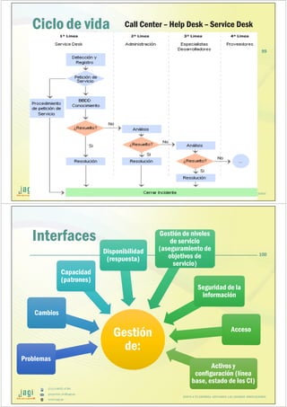 (51) 9-8935-4789
proyectos_tic@jagi.pe
www.jagi.pe
Pre-requisitos
Capacitación
completa en
ITIL®
Fundamentoso
ITIL V3
Fundamentos,
certificado de
preferencia
Estar
familiarizado con
la terminología
de TI dentro de
su propio
ambientede
negocio
Contar con
experiencialaboral
en el área de
gestión de servicios
en el contexto de un
proveedor de
servicio es
altamentedeseable
Responsabilidaden al
menos unode los
procesos de gestión
relacionados:
•Event Management
Process
•Incident Management
Process
•Request Fulfillment
Process
•Problem Management
Process
•Access Management
Process
•Service Desk,
Technical Management
•IT Operations Management
and Application
Management
(51) 9-8935-4789
proyectos_tic@jagi.pe
www.jagi.pe
Metodología
El método de
transferencia de
conocimiento tendrá un
carácter inductivo,
lógico y motivador,
intuitivo – visual, activo
y flexible.
Se usarán técnicas
de exposición
participativa,
desarrollo de trabajo
de grupo aplicando
los contenidos
teóricos recibidos.
Se analizarán casos
donde se requiera
proponer
alternativas de
solución empleando
el conocimiento
recibido.
 